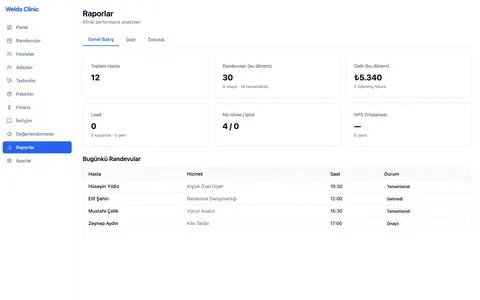 Welda Clinic Diyetisyen — Raporlar