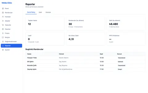 Welda Clinic Kuaför — Raporlar