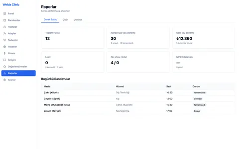 Welda Clinic Veteriner Klinik — Raporlar