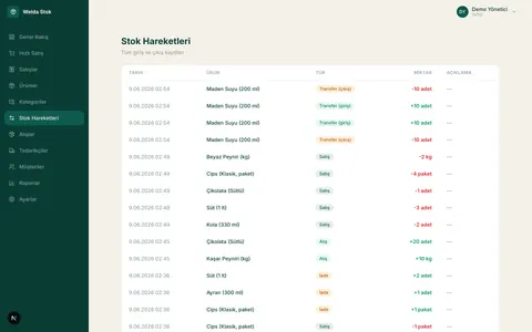 Welda Stock — Stok takibi ve kritik seviye uyarıları